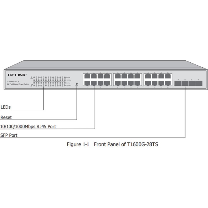 SWITCH TP-LINK T1600G-28PS (TL-SG2424P)