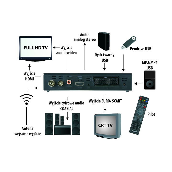 Tuner DVB-T WIWA HD- 158
