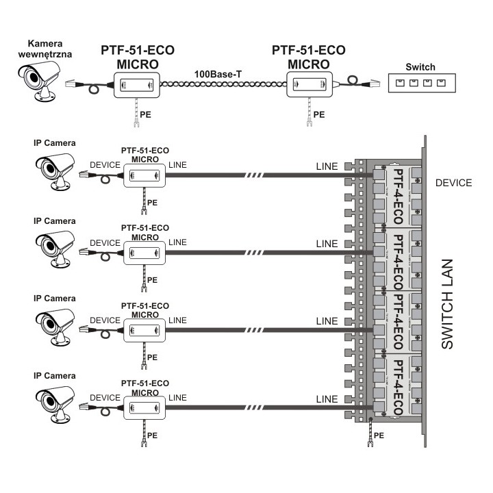 Miniaturowy ogranicznik przepięć do ochrony sieci LAN, EWIMAR PTF-51-ECO/PoE/Micro