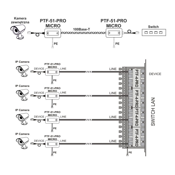 Miniaturowy ogranicznik przepięć do ochrony sieci LAN, EWIMAR PTF-51-PRO/PoE/Micro