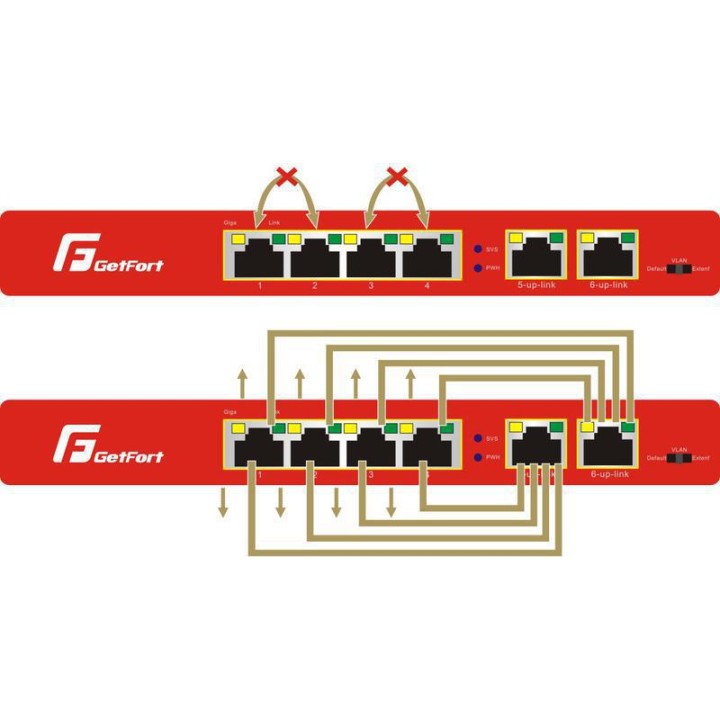 SWITCH POE GETFORT 4+1+SFP Gigabit Ethernet 65W