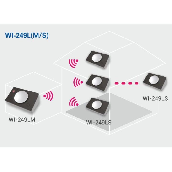 Interkom bezprzewodowy głośnomówiący Commax WI-249LM/WI-249LS